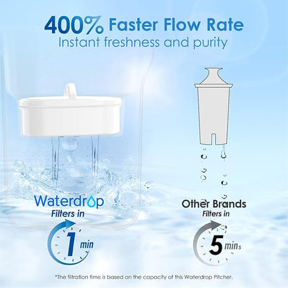 Waterdrop PT-05B Water Filter Pitcher, 7-Cup Capacity, NSF Certified, 5X Longer - Image 5