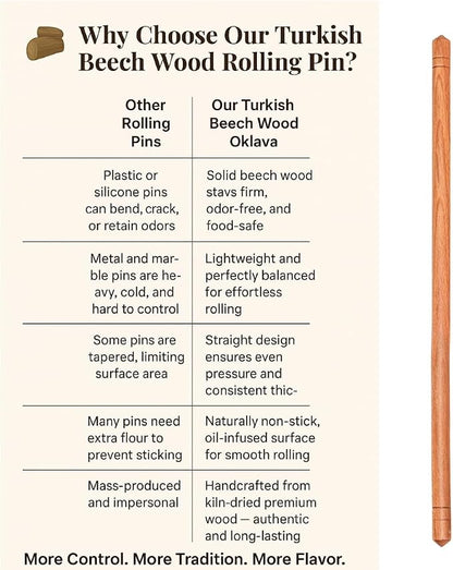 Beech Wood Non-Stick Oil Rolling Pin -Turkish Oklava-Infused Smooth Surface - Image 4