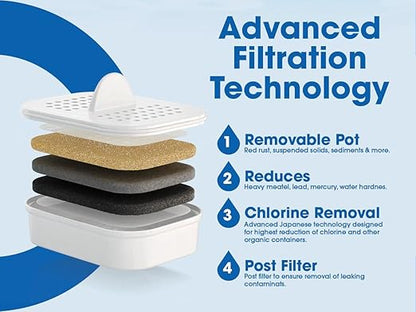 Water Filter Pitcher - Image 3