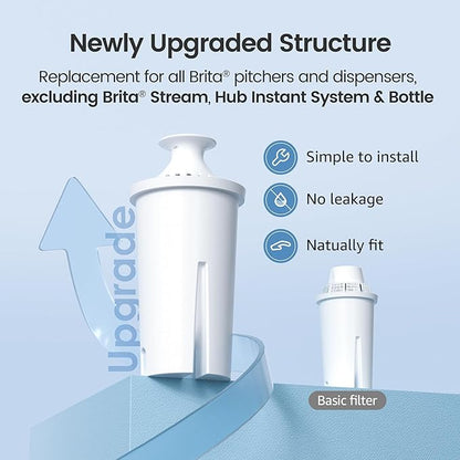 AQUA CREST CF06A Replacement for Brita® Filter, Brita® Water Pitchers and - Image 3