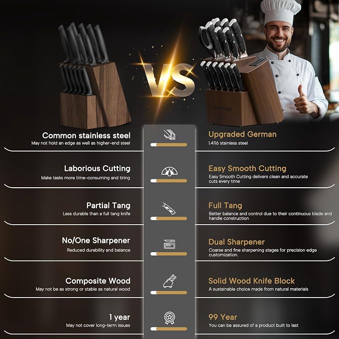 Astercook Knife Set, Kitchen Knives Set - Image 6