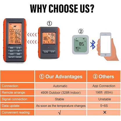 Wireless Meat Thermometer for Grilling Smoking - Image 2