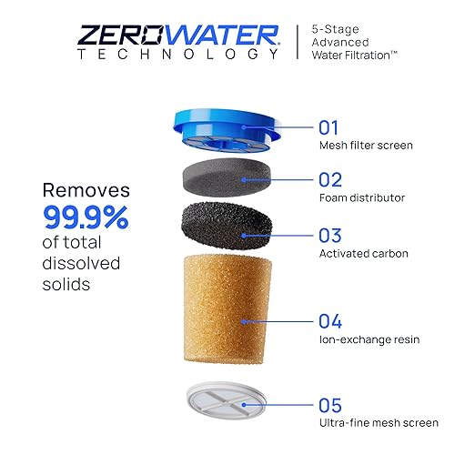 Culligan with ZeroWater Technology 8-Cup Water Filter Pitcher – Includes - Image 3