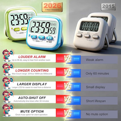 Antonki 2 Pack Classroom Timers - Image 7