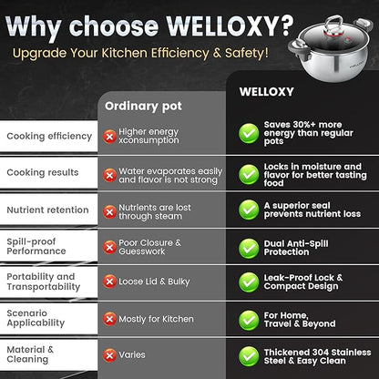 WELLOXY Stainless Steel Pot - Image 6