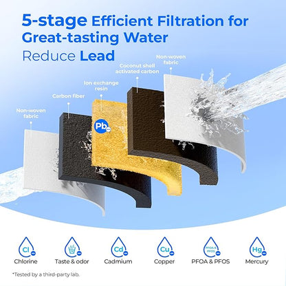 Waterdrop PF01A-P Upgrade NSF 53 & 42 & 372 Certified Replacement Filters - Image 5